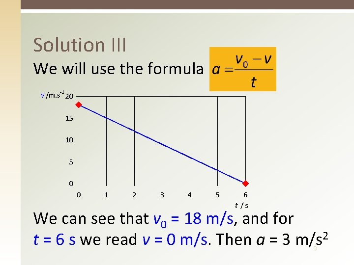 Solution III We will use the formula We can see that v 0 =