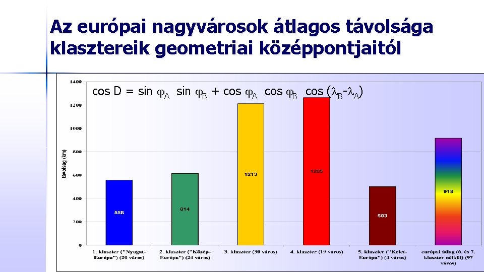 Az európai nagyvárosok átlagos távolsága klasztereik geometriai középpontjaitól cos D = sin j. A