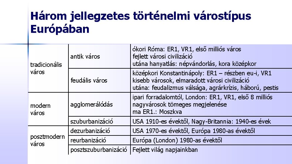 Három jellegzetes történelmi várostípus Európában antik város ókori Róma: ER 1, VR 1, első