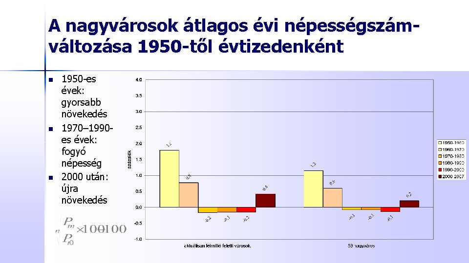 A nagyvárosok átlagos évi népességszámváltozása 1950 -től évtizedenként n n n 1950 -es évek: