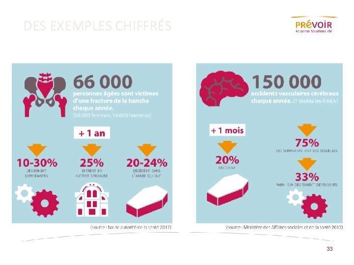 DES EXEMPLES CHIFFRÉS 33 