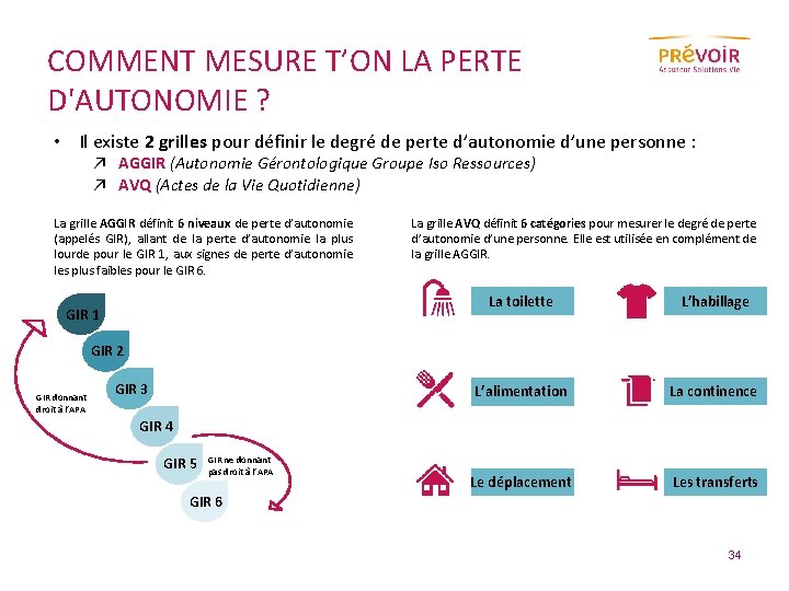 COMMENT MESURE T’ON LA PERTE D'AUTONOMIE ? • Il existe 2 grilles pour définir