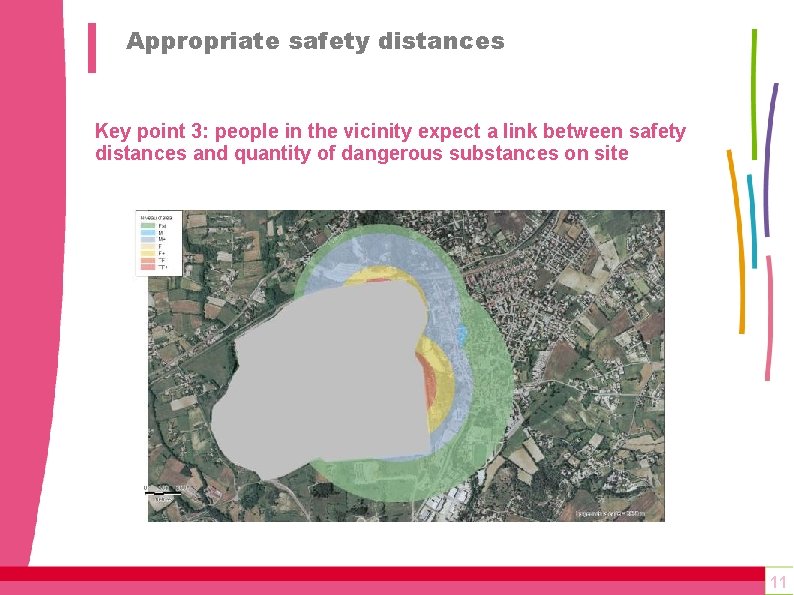 Appropriate safety distances Key point 3: people in the vicinity expect a link between