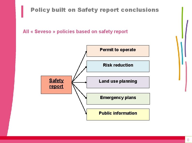 Policy built on Safety report conclusions All « Seveso » policies based on safety