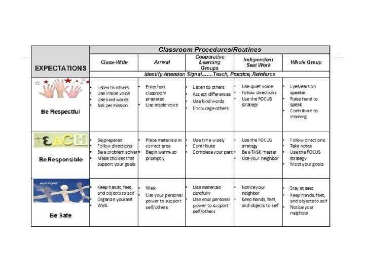 Classroom Procedures/Routines 