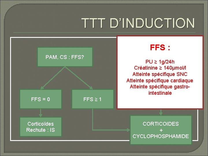 TTT D’INDUCTION FFS : PAM, CS : FFS? FFS = 0 Corticoïdes Rechute :