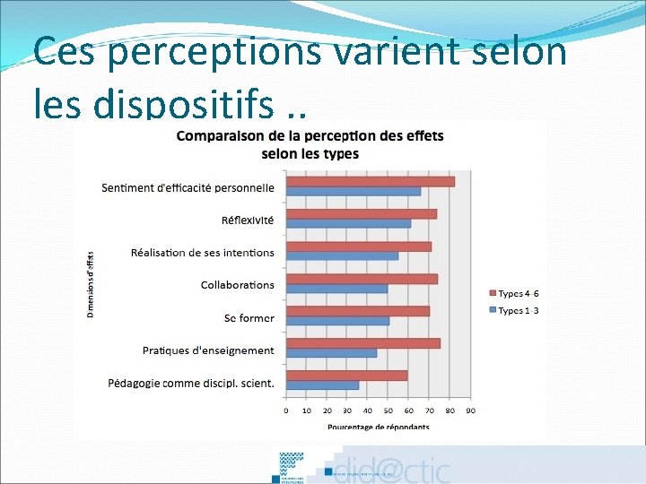 Ces perceptions varient selon les dispositifs. . 