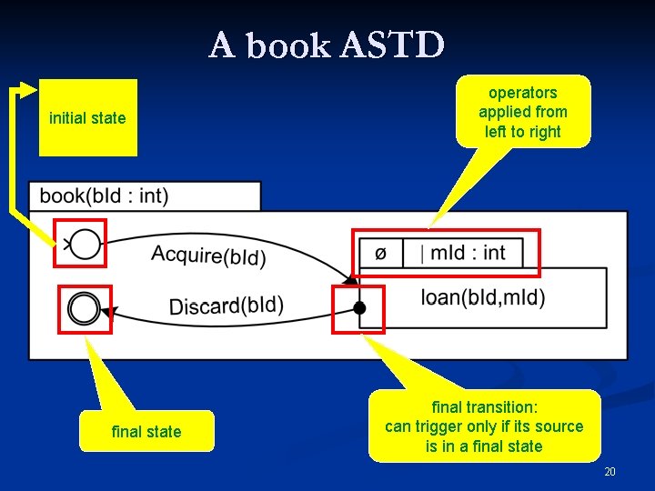 A book ASTD initial state final state operators applied from left to right final
