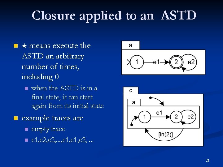Closure applied to an ASTD n means execute the ASTD an arbitrary number of