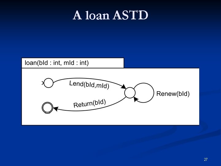 A loan ASTD 27 