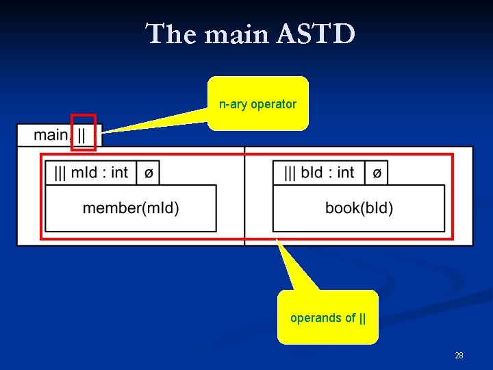 The main ASTD n-ary operator operands of || 28 