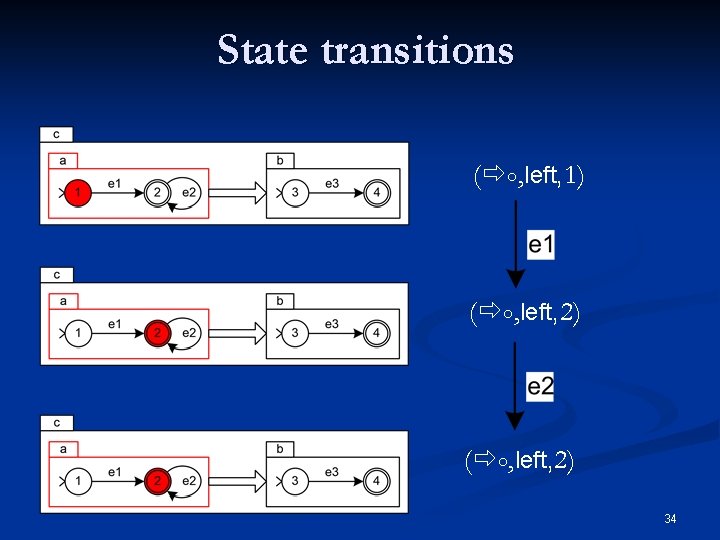 State transitions ( ০, left, 1) ( ০, left, 2) 34 
