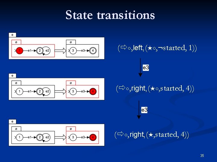 State transitions ( ০, left, ( ০, started, 1)) ( ০, right, ( ০,