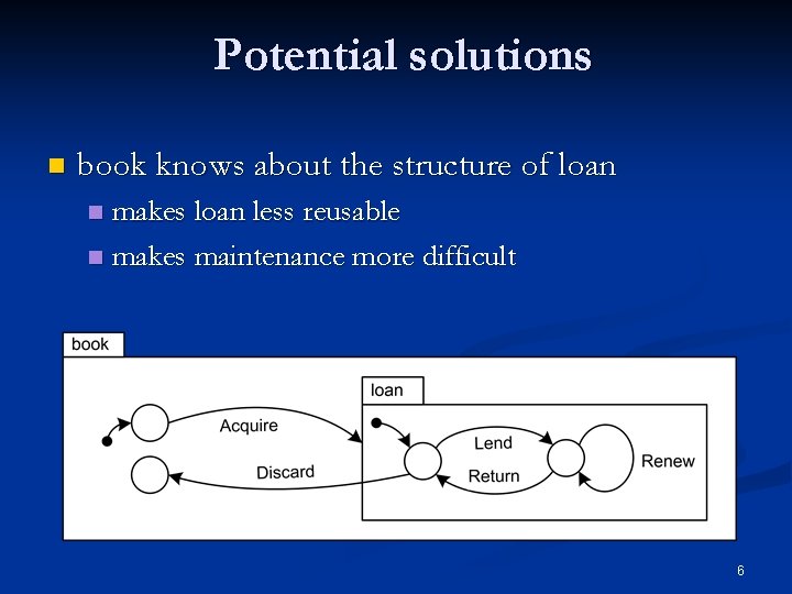 Potential solutions n book knows about the structure of loan makes loan less reusable