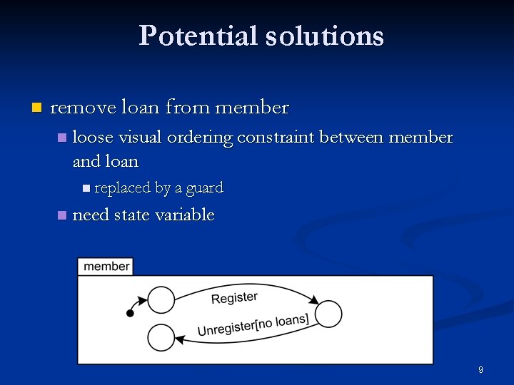 Potential solutions n remove loan from member n loose visual ordering constraint between member