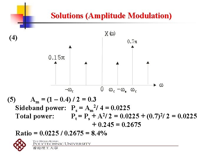 Solutions (Amplitude Modulation) (4) (5) Am = (1 – 0. 4) / 2 =
