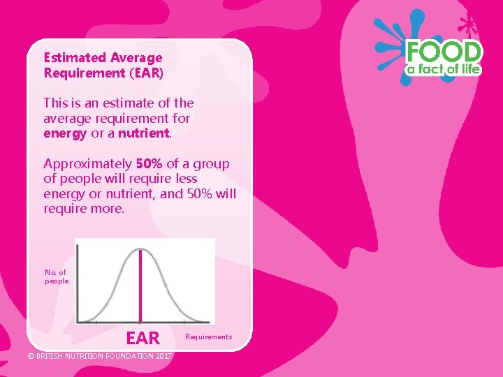 Estimated Average Requirement (EAR) This is an estimate of the average requirement for energy Estimated Average Requirement (EAR) This is an estimate of the average requirement for energy