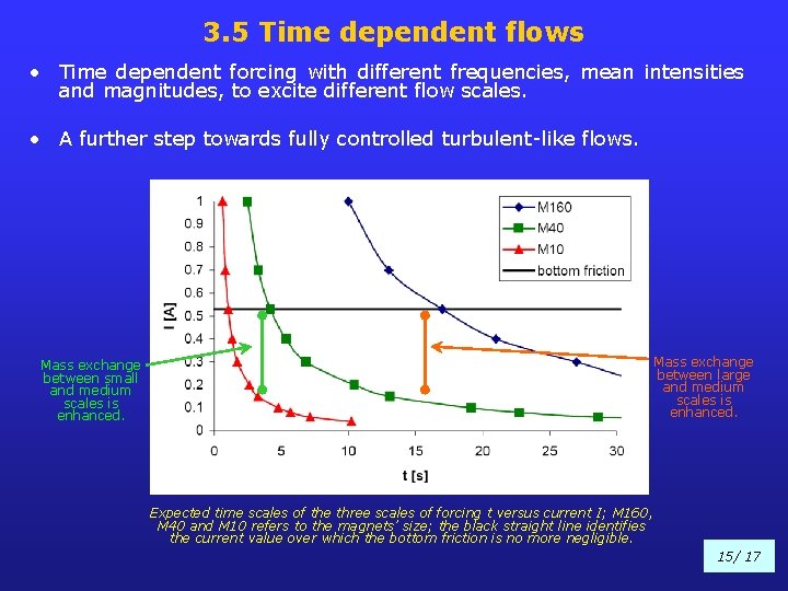 3. 5 Time dependent flows • Time dependent forcing with different frequencies, mean intensities