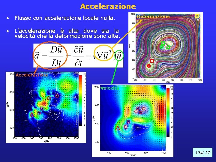Accelerazione • Flusso con accelerazione locale nulla. Deformazione • L’accelerazione è alta dove sia