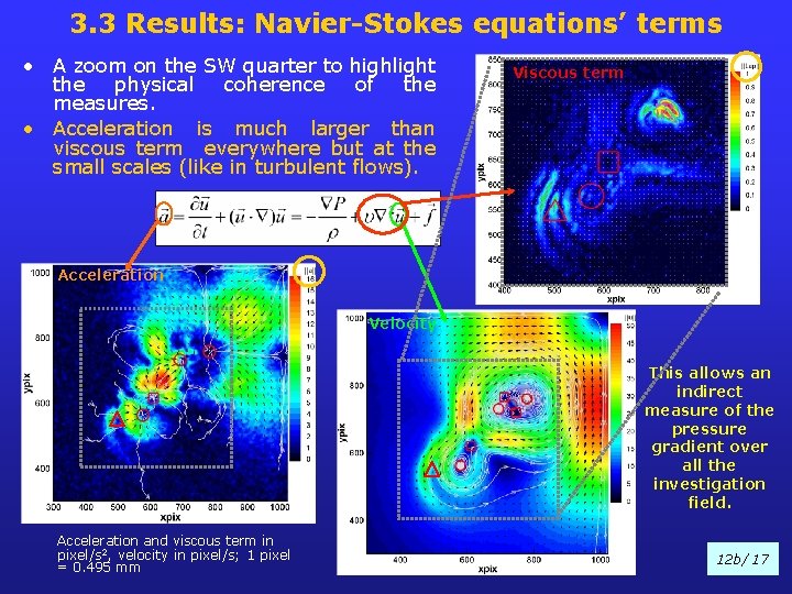 3. 3 Results: Navier-Stokes equations’ terms • A zoom on the SW quarter to
