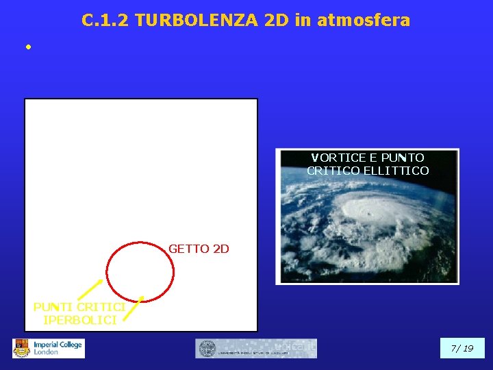 C. 1. 2 TURBOLENZA 2 D in atmosfera • VORTICE E PUNTO CRITICO ELLITTICO