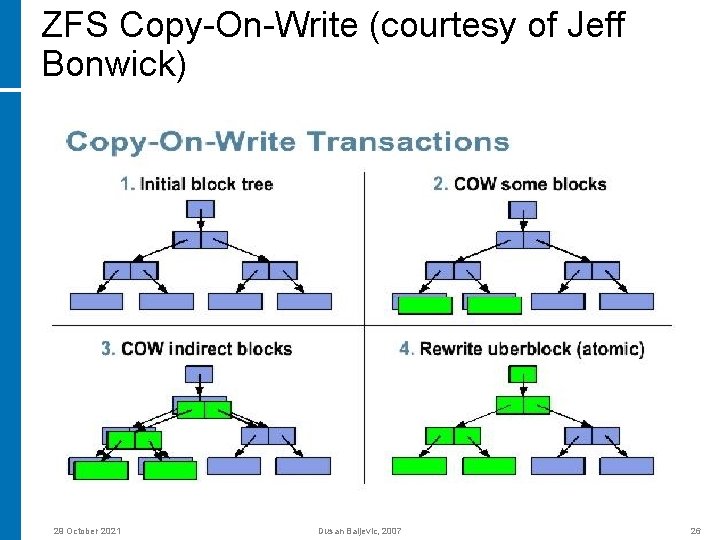 ZFS Copy-On-Write (courtesy of Jeff Bonwick) 29 October 2021 Dusan Baljevic, 2007 26 