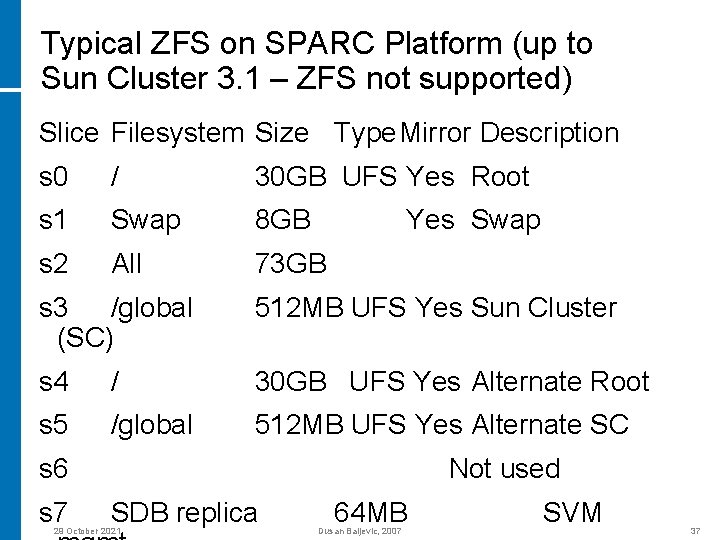 Typical ZFS on SPARC Platform (up to Sun Cluster 3. 1 – ZFS not