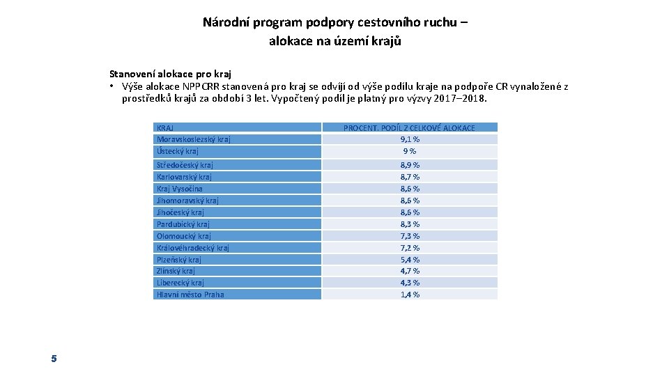 Národní program podpory cestovního ruchu – alokace na území krajů Stanovení alokace pro kraj