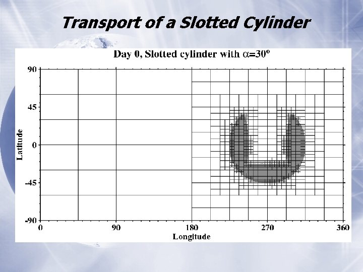 Transport of a Slotted Cylinder 