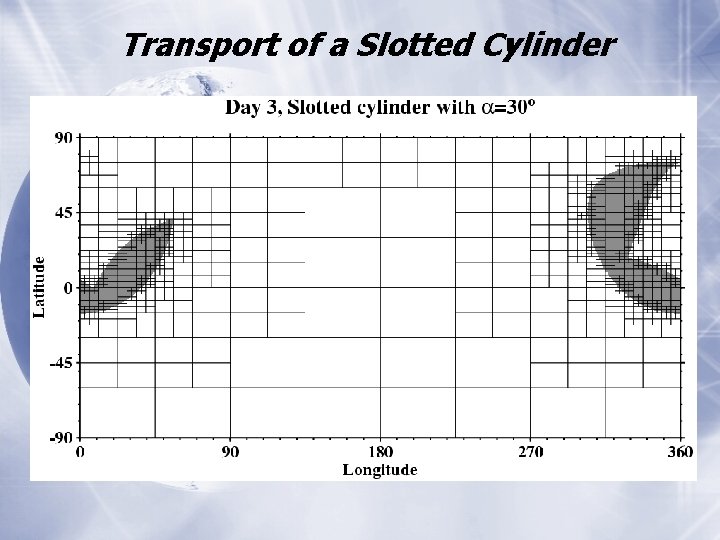 Transport of a Slotted Cylinder 