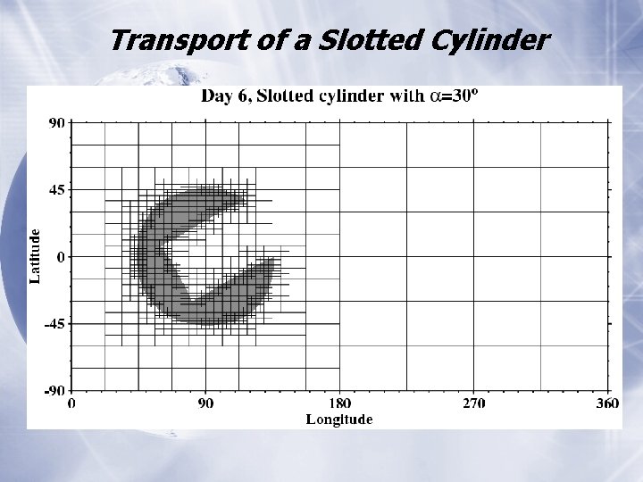 Transport of a Slotted Cylinder 
