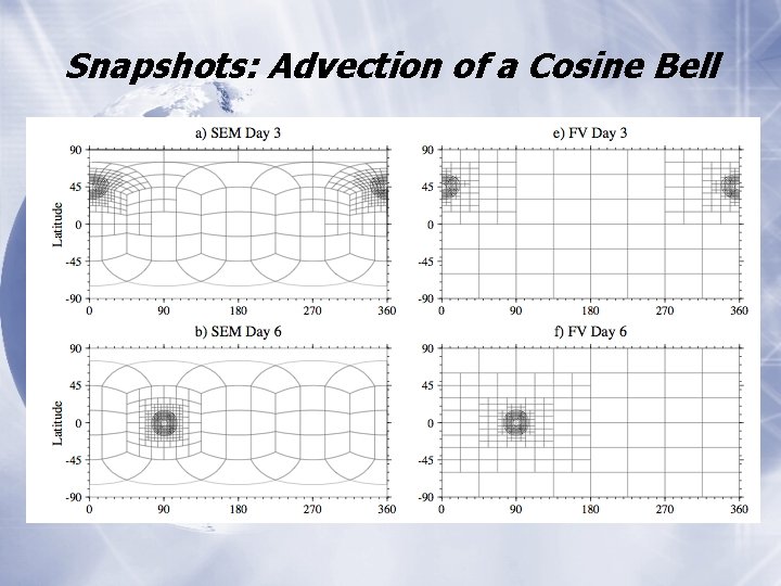 Snapshots: Advection of a Cosine Bell 