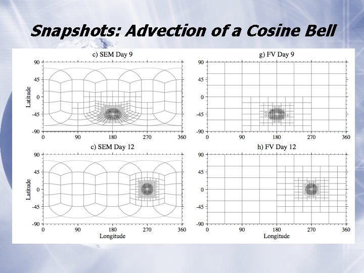Snapshots: Advection of a Cosine Bell 