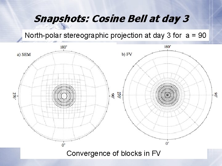 Snapshots: Cosine Bell at day 3 North-polar stereographic projection at day 3 for a