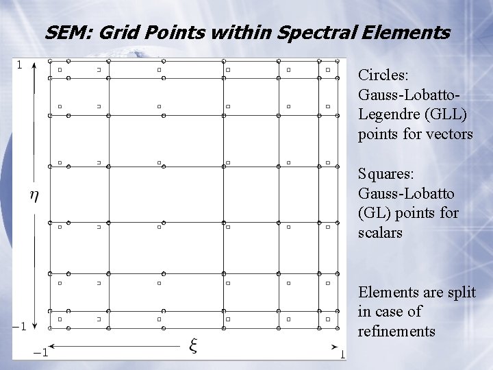 SEM: Grid Points within Spectral Elements Circles: Gauss-Lobatto. Legendre (GLL) points for vectors Squares: