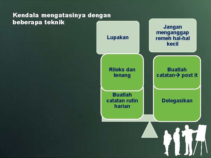 Kendala mengatasinya dengan beberapa teknik Lupakan Jangan menganggap remeh hal-hal kecil Rileks dan tenang