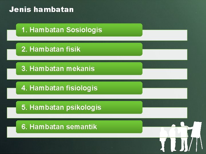 Jenis hambatan 1. Hambatan Sosiologis 2. Hambatan fisik 3. Hambatan mekanis 4. Hambatan fisiologis