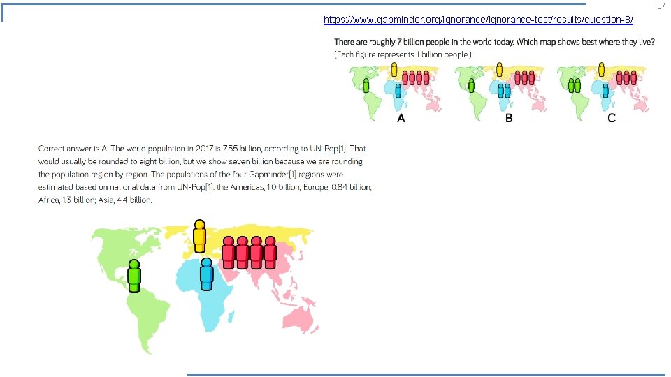 37 https: //www. gapminder. org/ignorance-test/results/question-8/ 