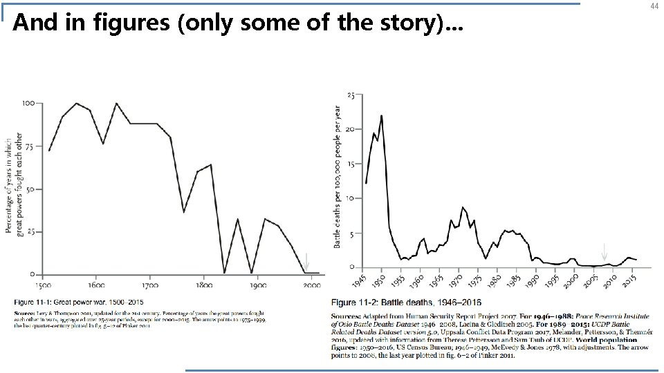 And in figures (only some of the story). . . 44 