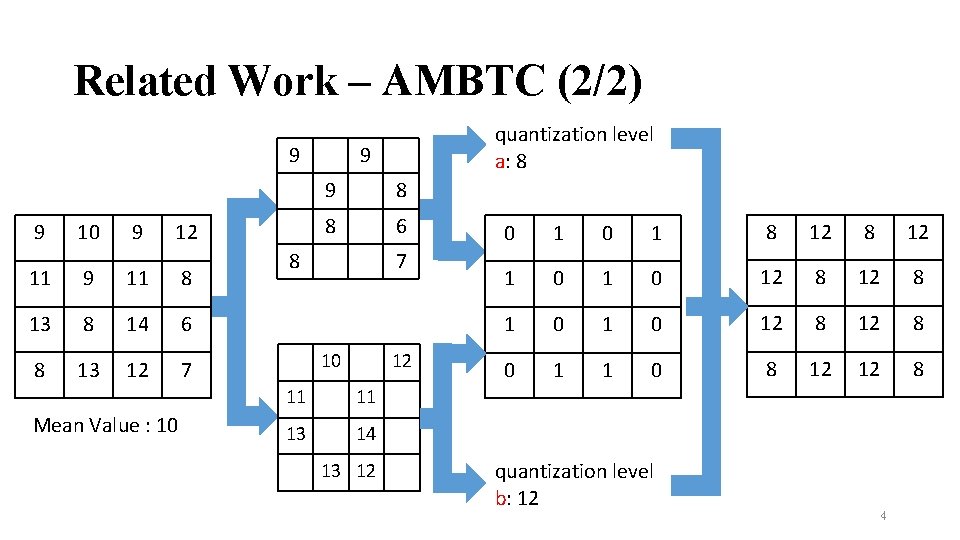 Related Work – AMBTC (2/2) 9 9 10 9 12 11 9 11 8