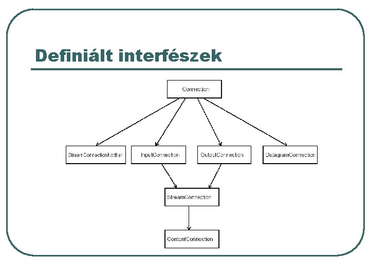 Definiált interfészek 