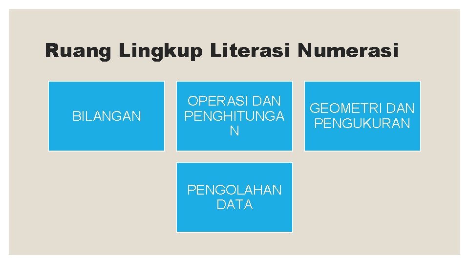Ruang Lingkup Literasi Numerasi BILANGAN OPERASI DAN PENGHITUNGA N PENGOLAHAN DATA GEOMETRI DAN PENGUKURAN