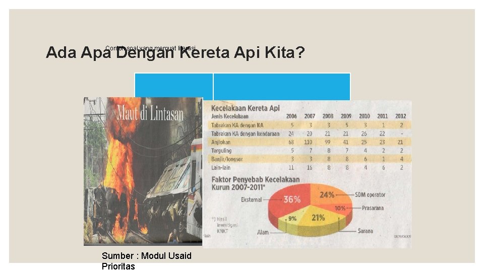 Ada Apa Dengan Kereta Api Kita? Contoh soal yang memuat literasi Sumber : Modul