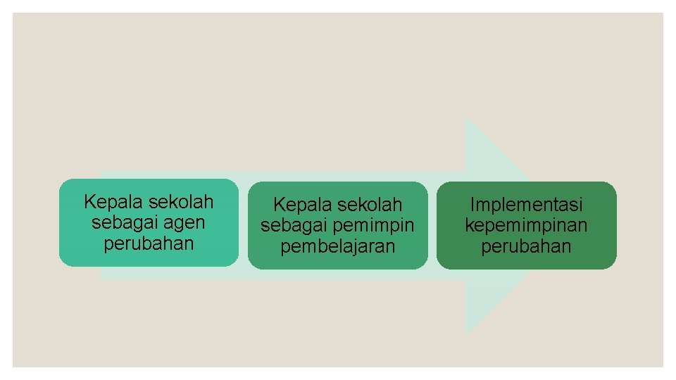 Kepala sekolah sebagai agen perubahan Kepala sekolah sebagai pemimpin pembelajaran Implementasi kepemimpinan perubahan 