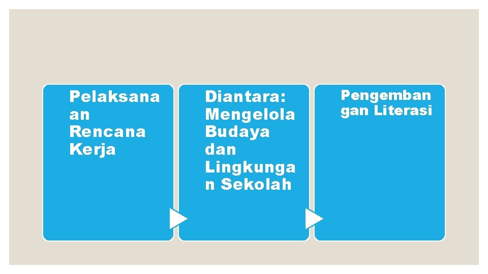 Pelaksana an Rencana Kerja Diantara: Mengelola Budaya dan Lingkunga n Sekolah Pengemban gan Literasi