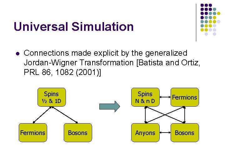 Universal Simulation l Connections made explicit by the generalized Jordan-Wigner Transformation [Batista and Ortiz,