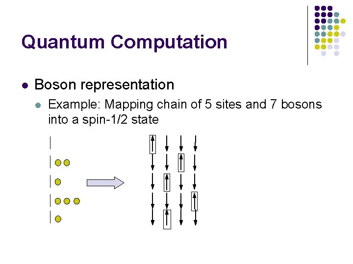 Quantum Computation l Boson representation l Example: Mapping chain of 5 sites and 7