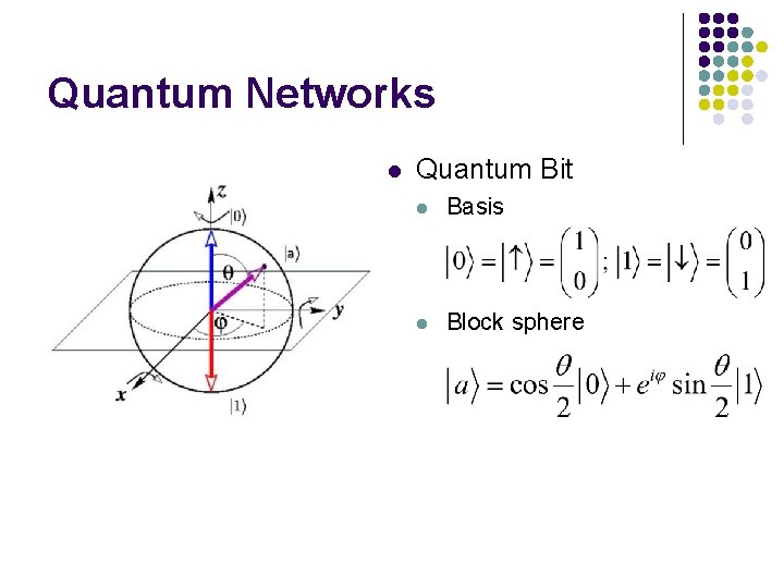 Quantum Networks l Quantum Bit l Basis l Block sphere 