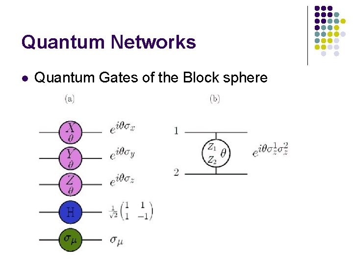 Quantum Networks l Quantum Gates of the Block sphere 