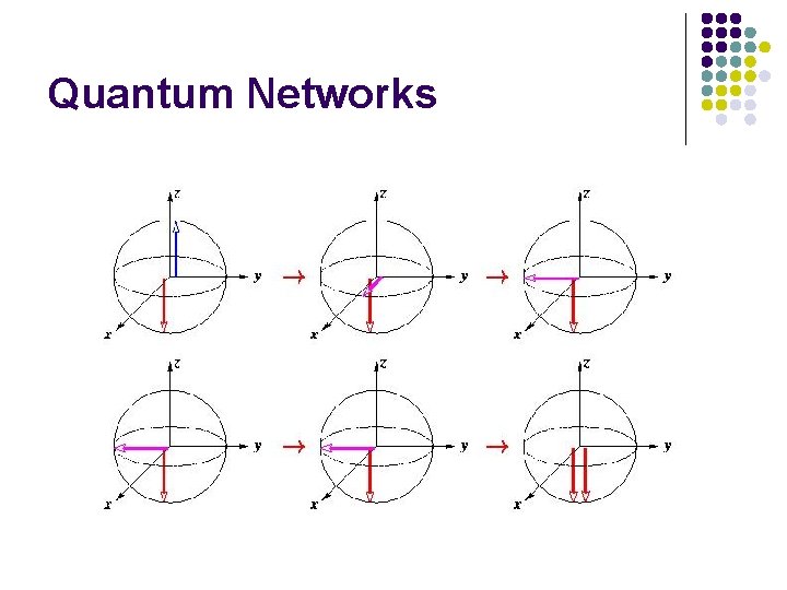 Quantum Networks 